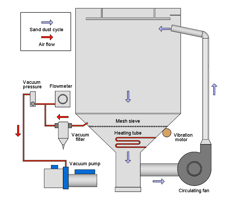 ip5x_test_chamber2.png