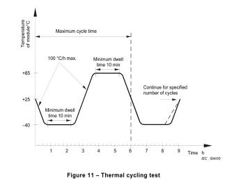 thermal_cycling_test.jpg