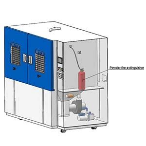 Doppeltür-Design Plus Explosions sicheres System