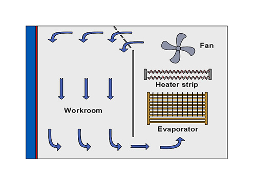 Portable_Humidity_Test_Chamber6.jpg