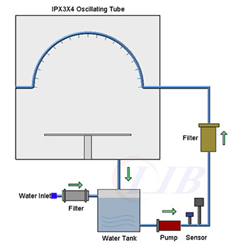 IPX4_water_test_chamber8.jpg