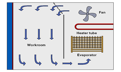 Cyclic_Corrosion_Test_Chamber6.jpg