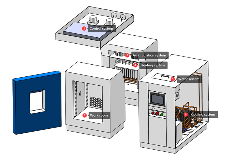 Benchtop_Temperature_Humidity_Chamber7.jpg