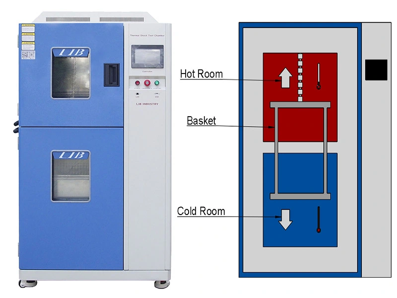 Was ist der Unterschied zwischen Thermal Cycling Test und Thermal Shock Test?