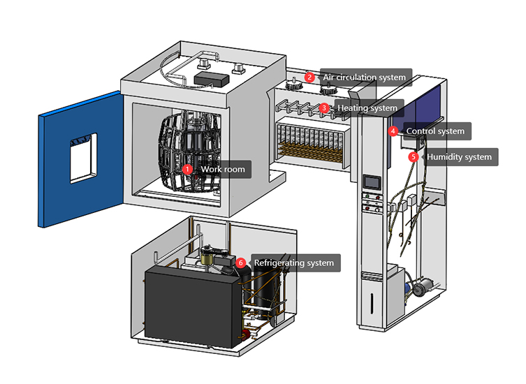 Xenon_Arc_Exposure_Apparatus10.jpg Xenon_Arc_Exposure_Apparatus10.jpg