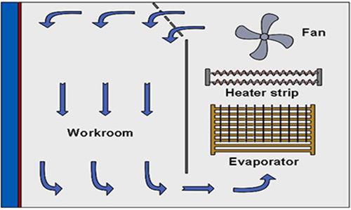 Xenon_Arc_Exposure_Apparatus15.jpg Xenon_Arc_Exposure_Apparatus15.jpg