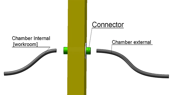 LIB Temperatur-Höhen-Kammer-Dual-Path-elektrisches individuelles Schema