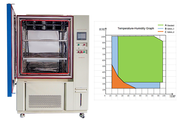 Welchen Einfluss haben die Einheitlichkeit und Schwankung von T & H in einer Temperatur-und Feuchtigkeits-Test kammer auf den Test?