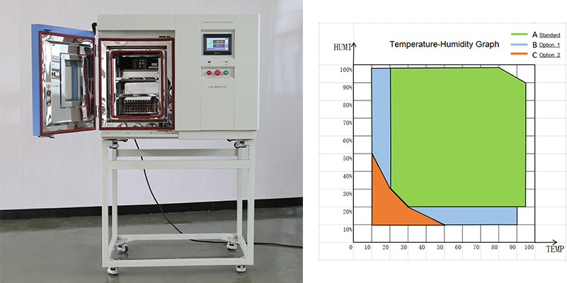 LIB Bench top Temperatur Feuchtigkeits-Kammer und elektronische Präzisions prüfung