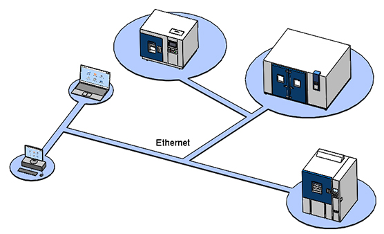 Intelligente Steuerung und nahtlose Integration: Einer der Vorteile der LIB-Temperatur-und Feuchtigkeit kammer