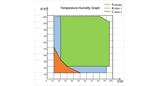 optimizing_environmental_testing_a_guide_to_lib_humidity_and_temperature_control_chambers2.jpg