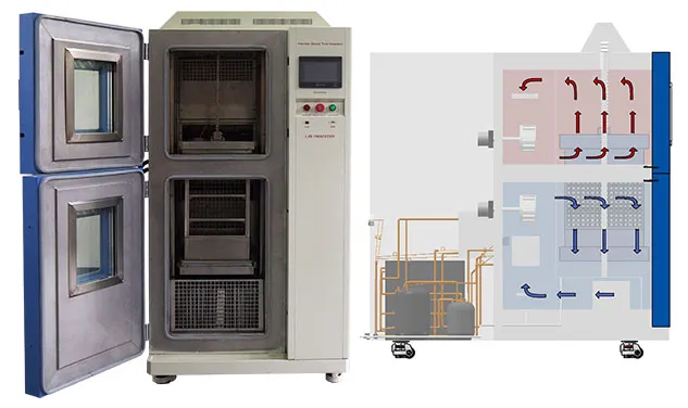 LIB Zwei-Zonen-Thermos chieß tester für Batterie zellen: Gewährleistung der Sicherheit und Zuverlässigkeit