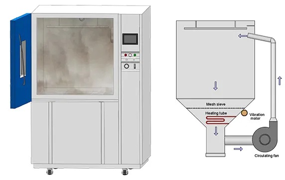IP68 Test geräte: Komplette Lösungen für Ingress Protection Testing