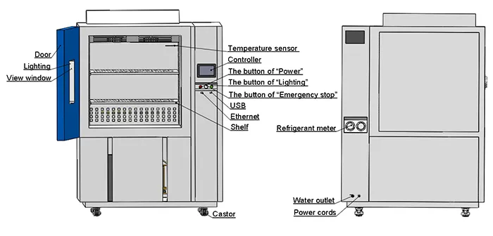 Wie kann man einen thermischen Fahrrad test durchführen?
